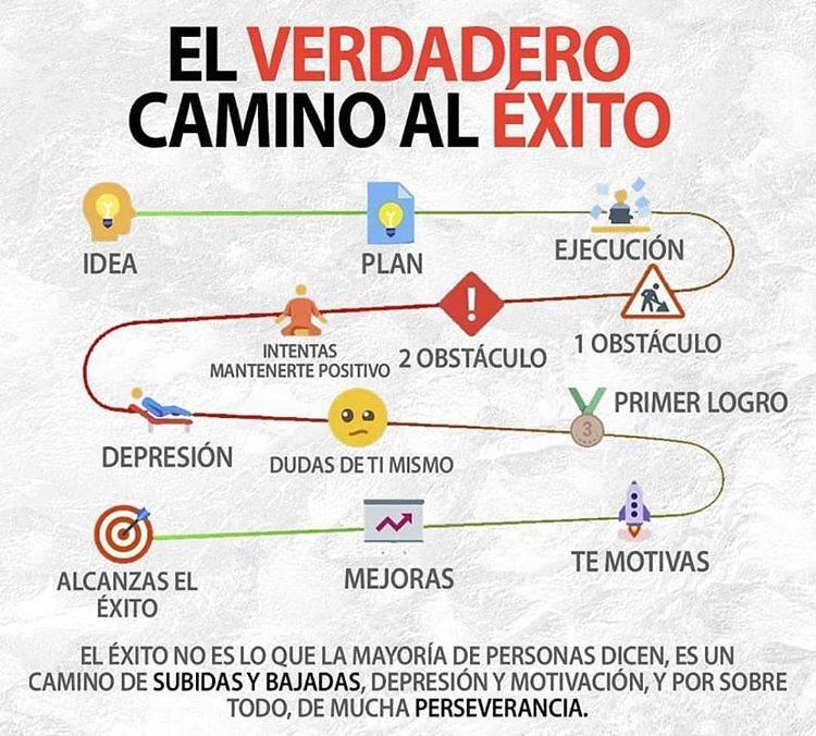 ¿Cuál es el camino al éxito? – Permanencias Voluntarias
