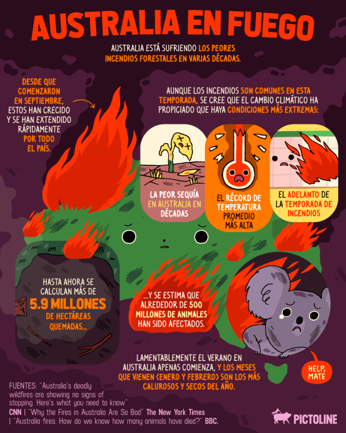 Pictoline-Permanencias-Voluntarias