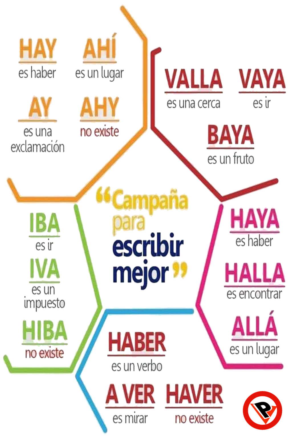 Ortografia-Permanencias-Voluntarias