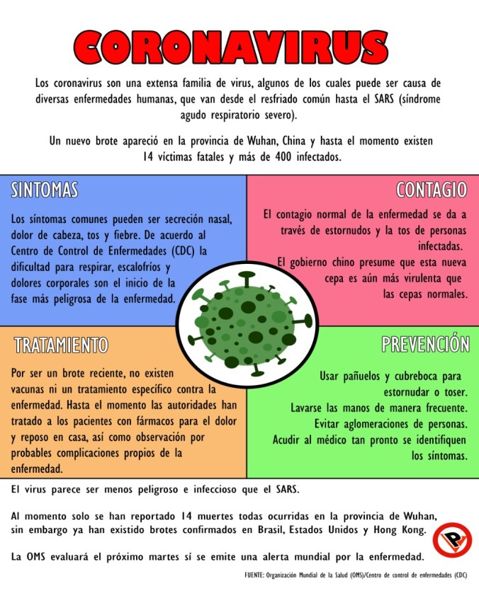 Coronavirus-Permanencias-Voluntarias