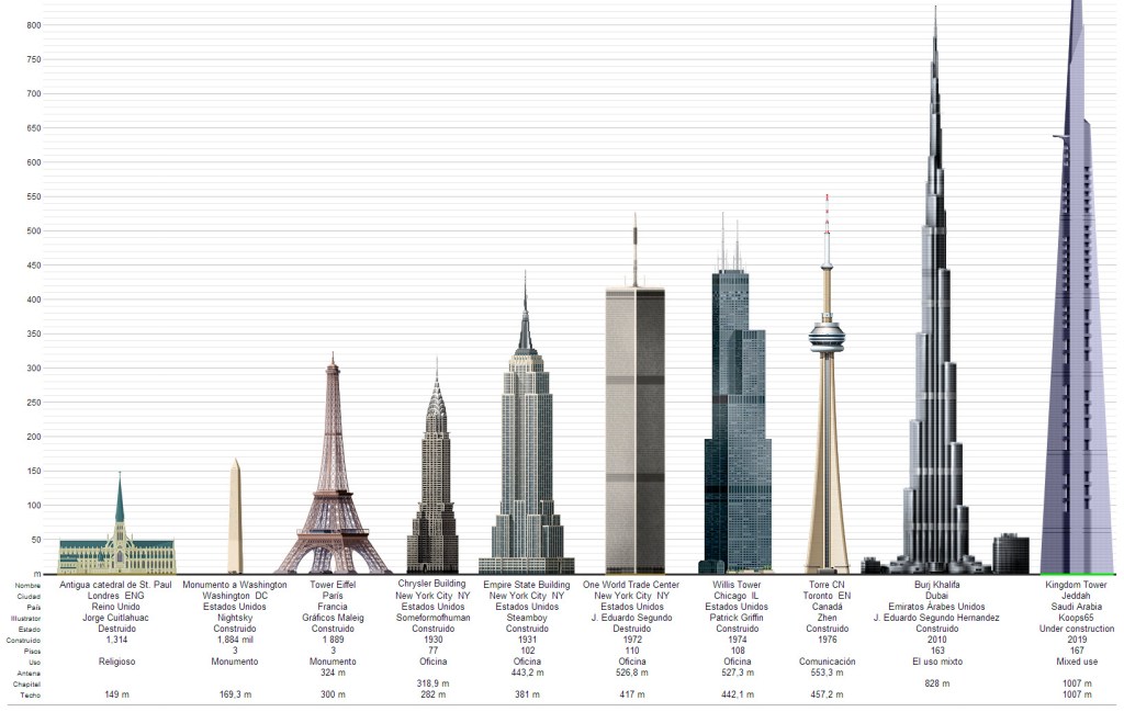 Edificios-Permanencias-Voluntarias